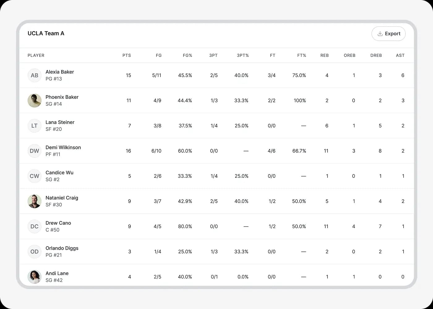 See Your Stats